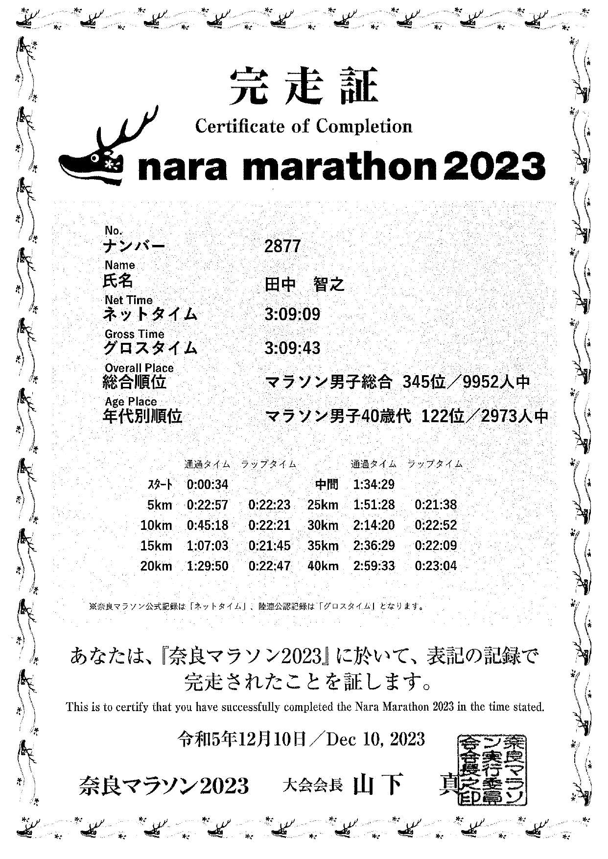 奈良マラソン2023　税理士