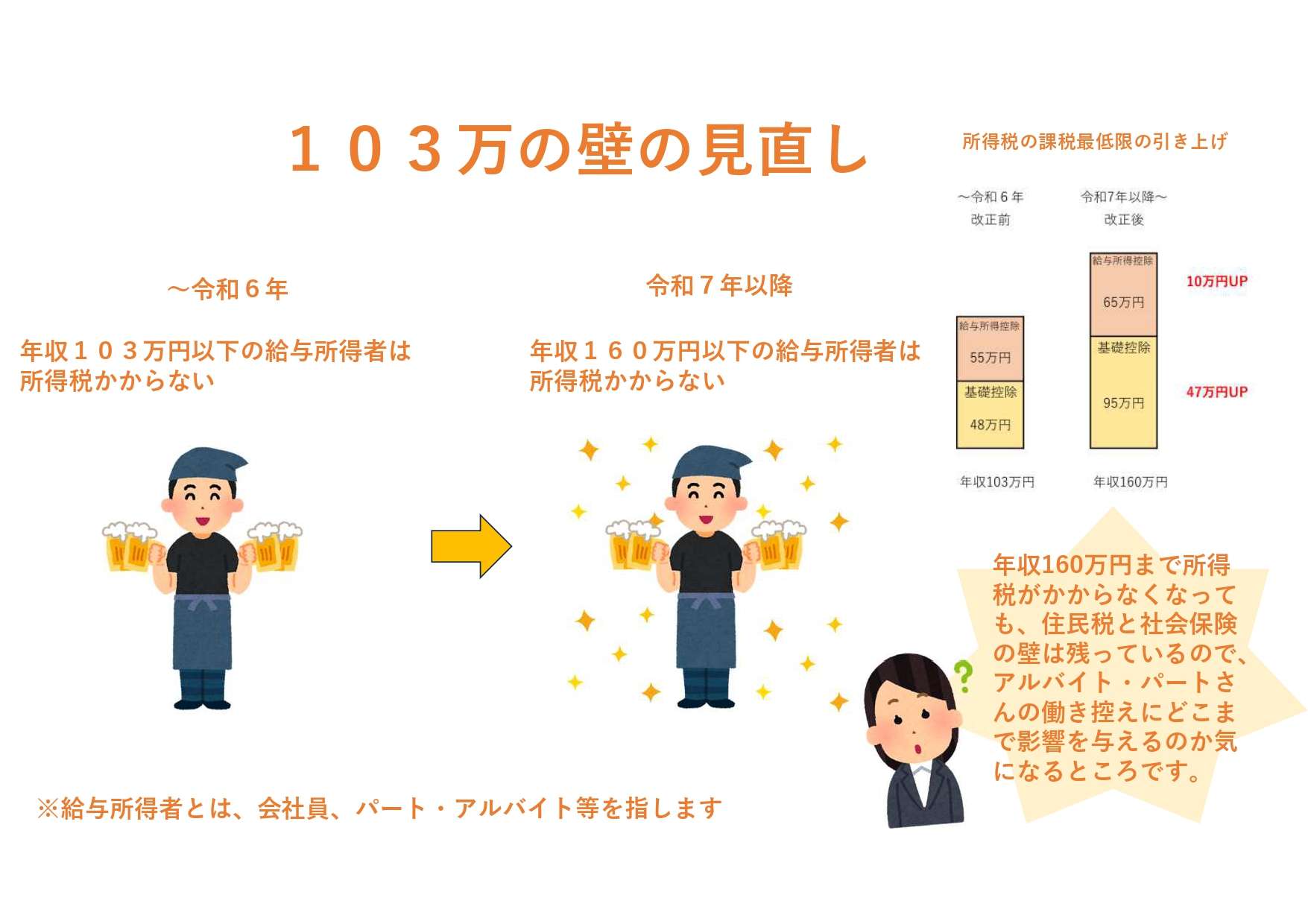 令和7年度税制改正～個人所得課税～給与所得控除と基礎控除の引き上げ①【奈良県・田中智之税理士事務所】